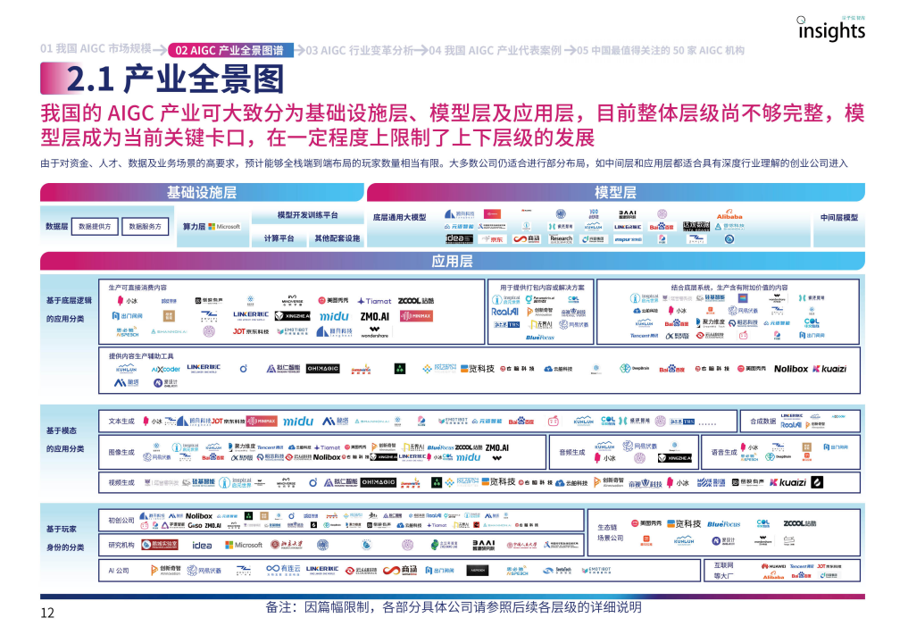 见证AIGC狂潮!中国AIGC产业全景报告,揭示未来科技趋势与巨大机遇 见证AIGC狂潮!中国AIGC产业全景报告,揭示未来科技趋势与巨大机遇