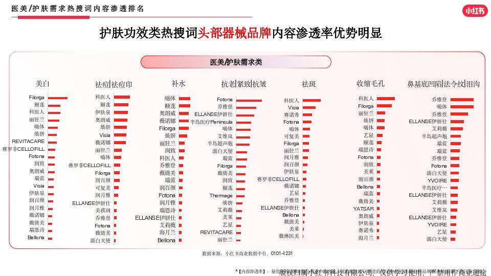 小红书医美行业2023年度报告