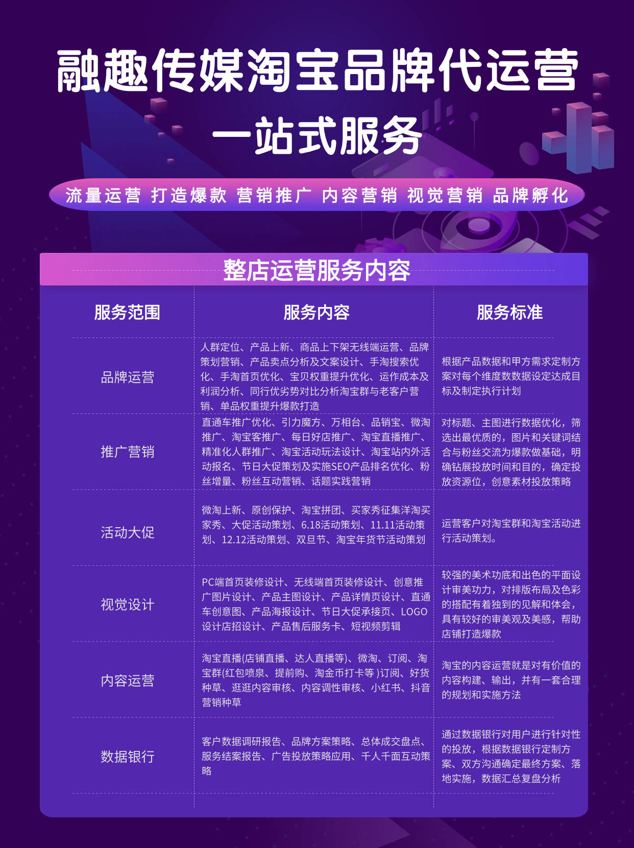 淘宝代运营公司排名及其服务特点深度解析