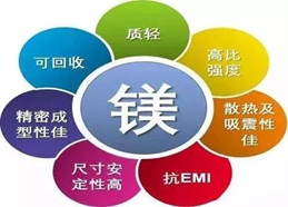 原创
                金属镁：储氢概念先行，国资跑步入场