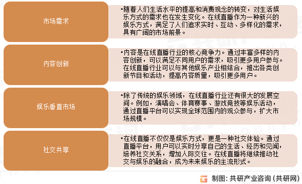 用户规模、使用频率及发展前景分析[图]九游会ag老哥俱乐部2024年中国直播(图3)