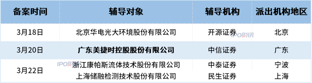 北京日报🌸管家婆一肖-一码-一中一特🌸|IPO恢复常态化，股民不慌！