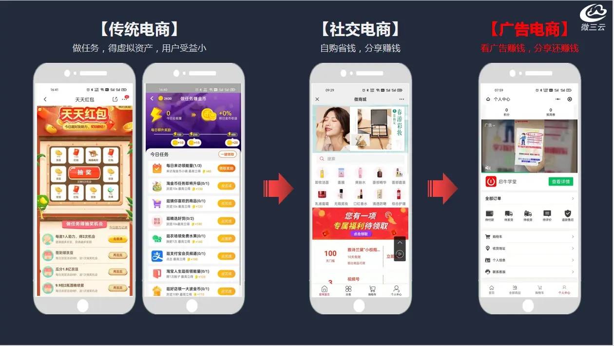 广告电商模式:创新引米乐平台 M6领电商行业新变革(图2)