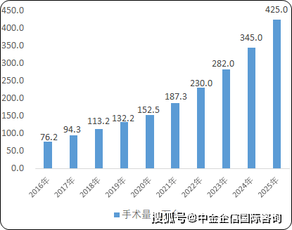 2024-2030年全球与中国口腔手术机器人行业主要企业占有率及排名分析预测报告(图2)