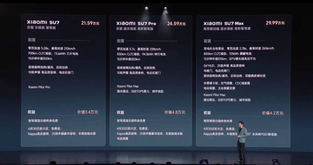 RAYBET(雷竞技)史诗级营销的小米 SU7也掩盖不了产品本身的这些槽点(图4) RAYBET(雷竞技)史诗级营销的小米 SU7也掩盖不了产品本身的这些槽点(图4)