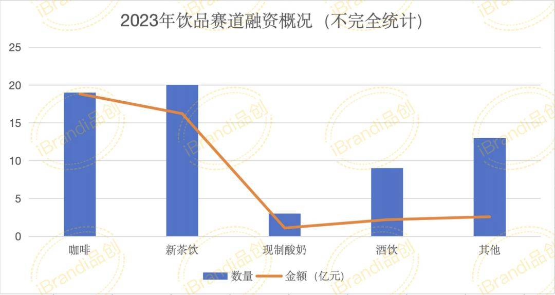 电子以咖啡、新茶饮为主的饮品商场又会有如何的趋向(图1)