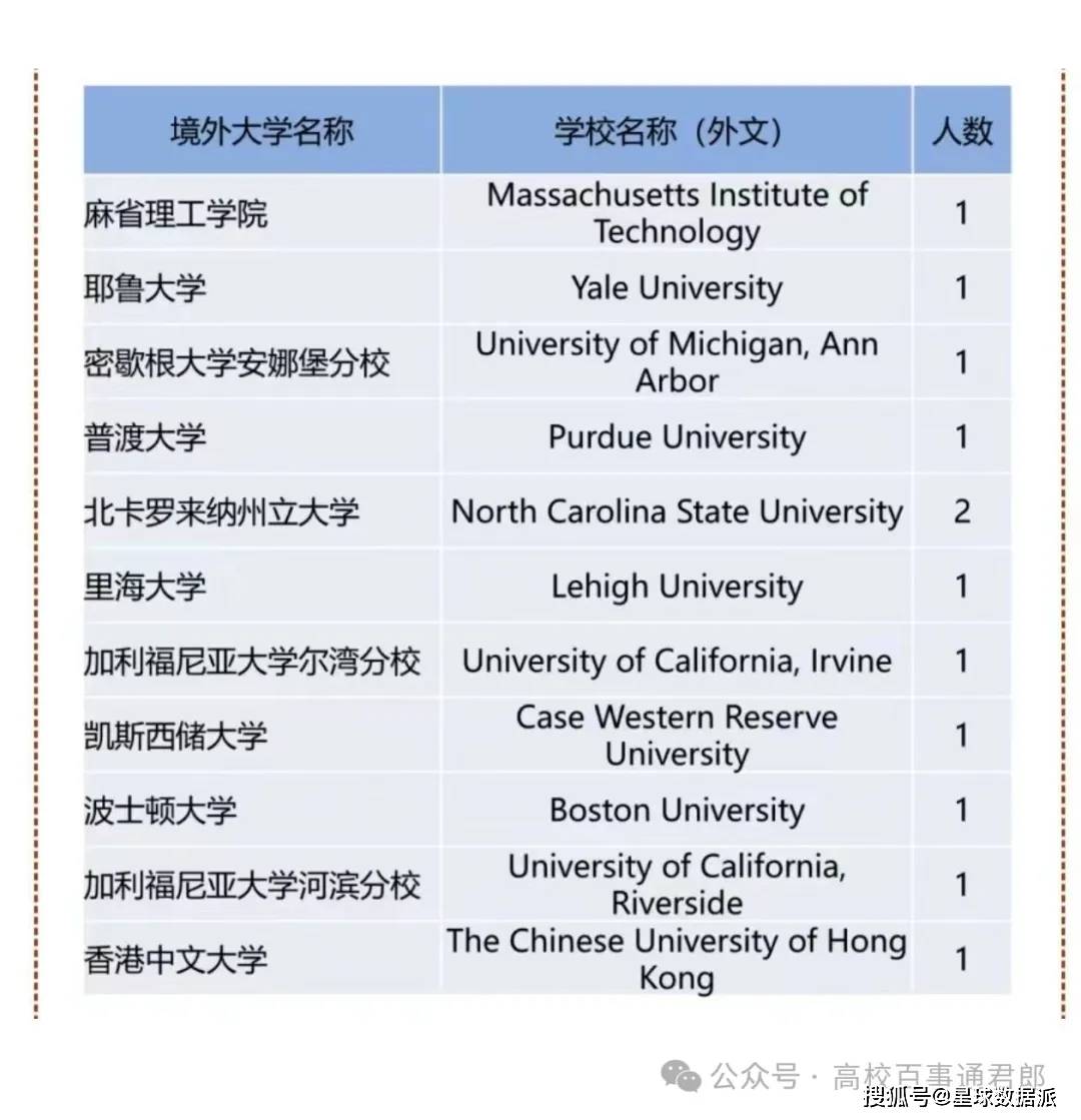 2024高考择校宝典第3篇：人工智能择校全网最佳指南！(图6)