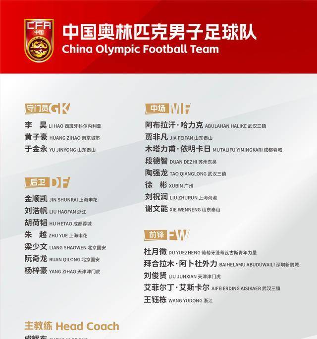 U23亚洲杯_U23亚洲杯直播_赛事直播LIVE国奥队公布人大名单：年仅17岁的王钰栋成功入选！