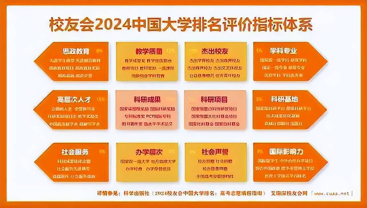 校友会2024中国医药类最好民办大学排名，山东协和学院夺得冠军