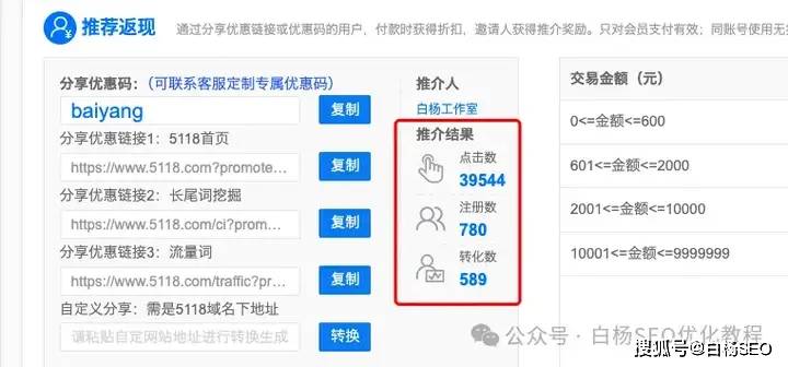 白杨SEO：5118工具怎么用（5118使用攻略）与5118会员价格及哪里买便宜？