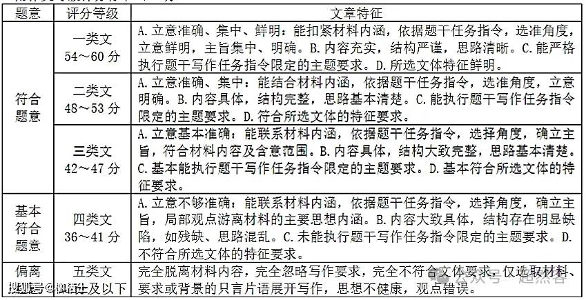河北省邢台、保定市2024届高三一模考试语文试题及答案解析