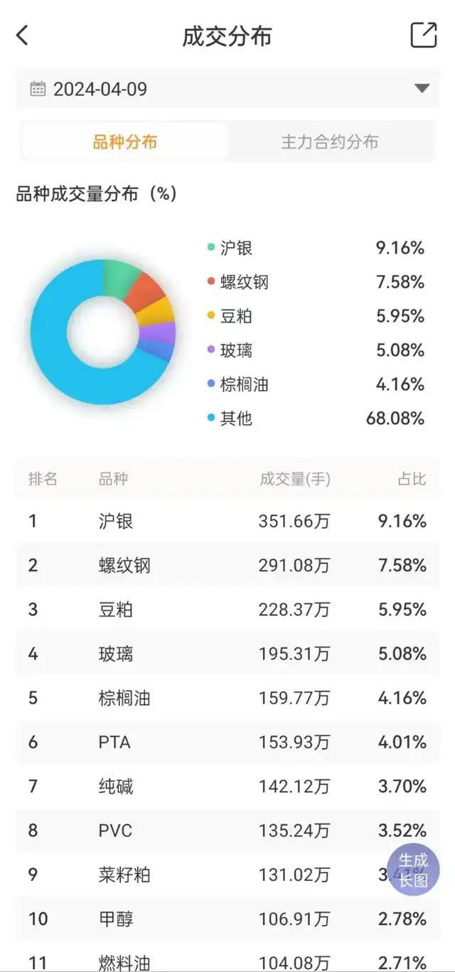 如何运用期货持仓量与成交量？