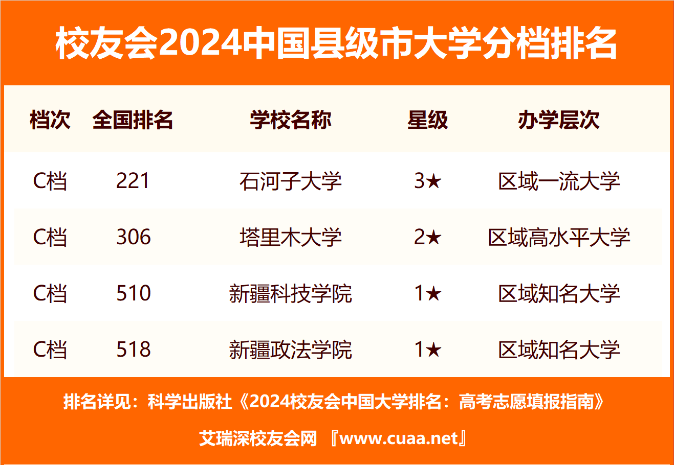 校友会2024中国县级市大学民办分档排名，江苏科技大学苏州理工学院雄居最高档