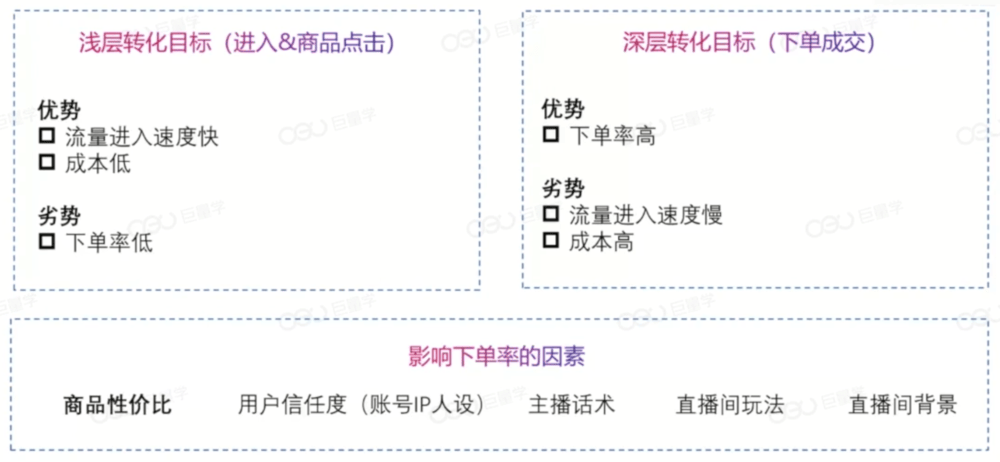 抖音广告推广直播间，怎么稳定直播间人数，带来高转化？
