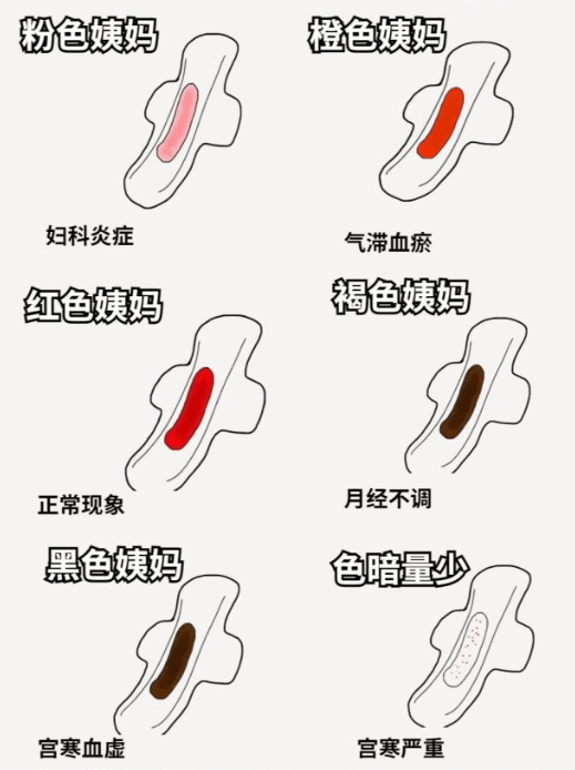 大姨妈颜色看健康！！！