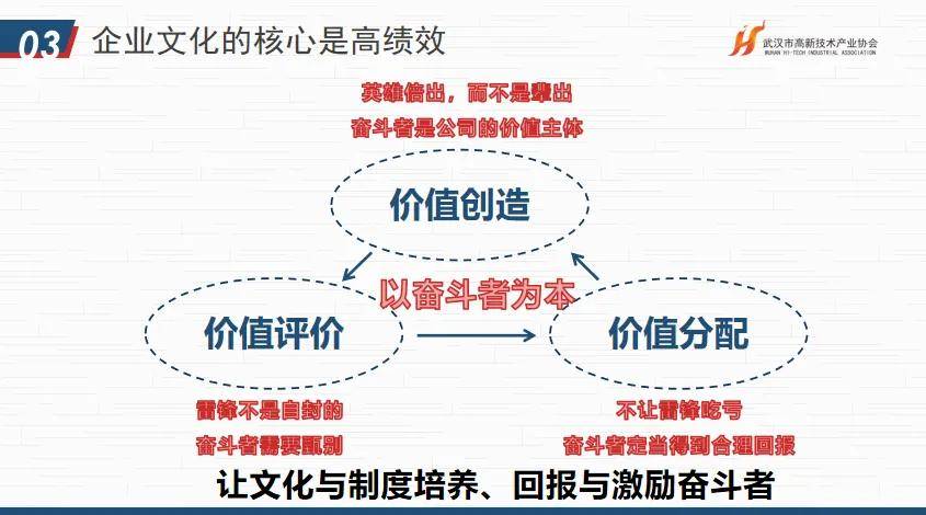 华为文化为何是高绩IM电竞 IM电竞平台效文化？协会“助企讲座”第七站走进红星杨科技(图41)