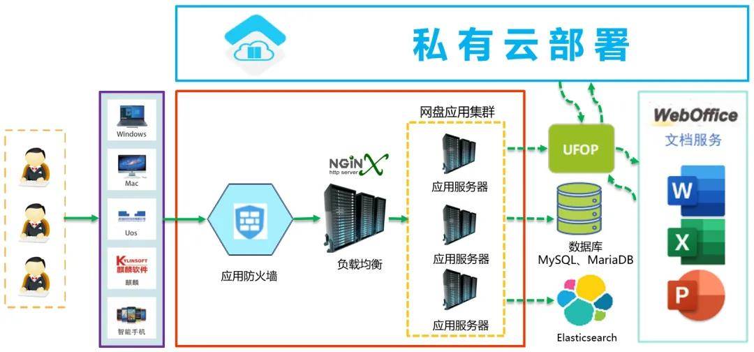 企业内部网盘搭建（打造高效便捷的企业内部网盘系统实现信息共享与团队协作的完美整合）