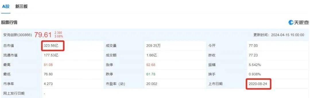 完美真人电子类目风头正盛销售额飙升至570亿美元(图4)