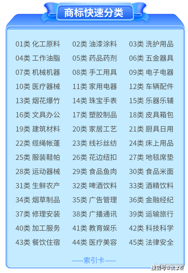 商标注册如何选择商品类别 商标注册如何选择商品类别
