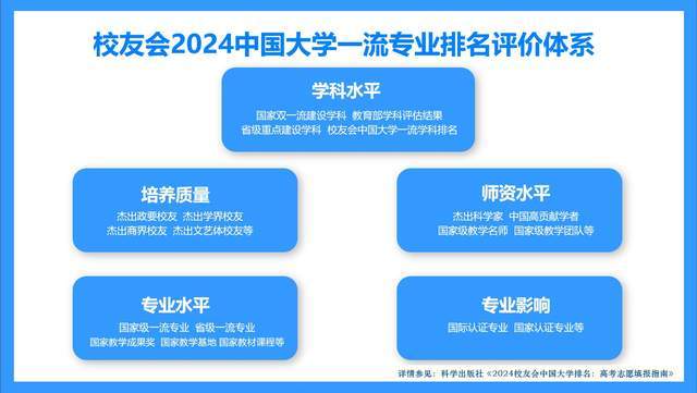 校友会2024中国大学一流专业排名，北京大学、深圳技术大学第一