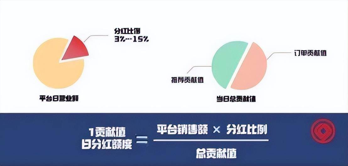 消费分红：四大绿色积分返利模式解析