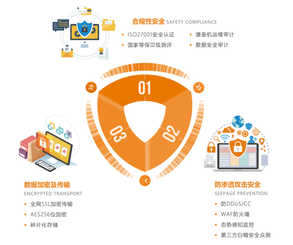 在很多平台注册过信息安全吗