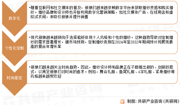 2024年全球及中国婚纱市场发展现状及未来发展趋势分析[图](图6)