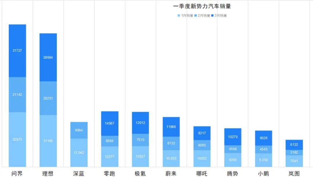 原创
                特斯拉降价，为何理想先急了？