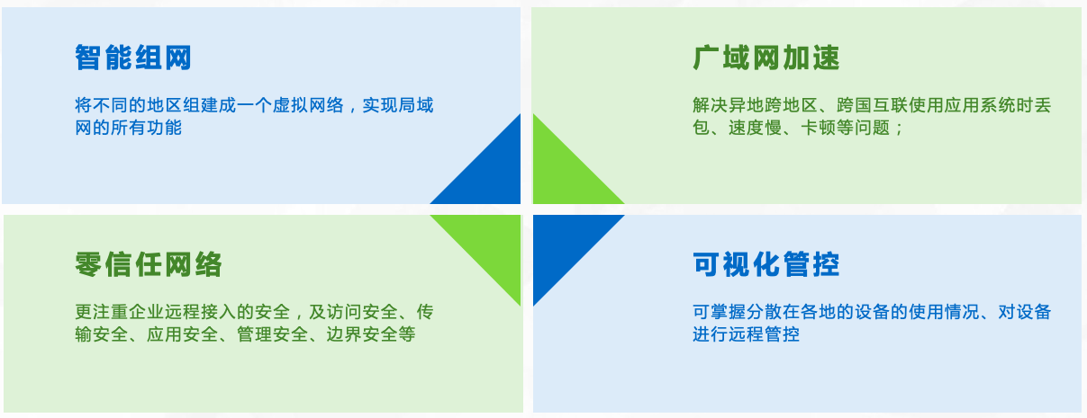 无网络限制：【天联】组网可以解决复杂网络环境下的远程连接问题，无论