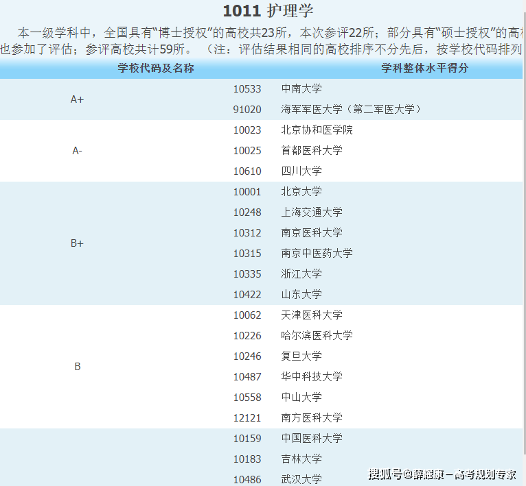 6大医学类专业及就业方向(图8)