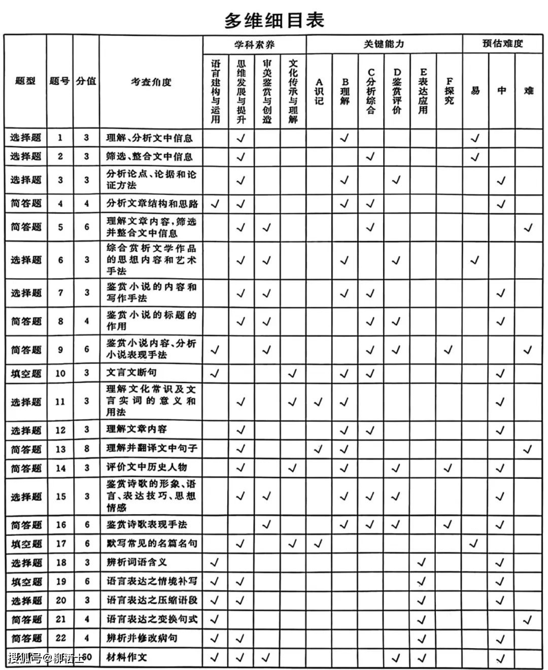 湖北省T8联盟2023-2024学年高三下学期压轴考试(一)语文试题及答案