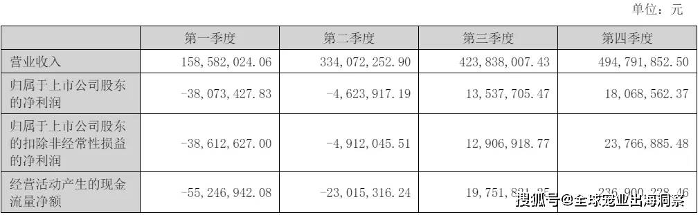 mile·米乐m6最新排名中国上市宠物企业2023年度2024一季度财报汇总(图21)