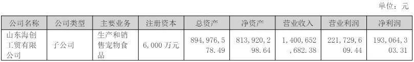 mile·米乐m6最新排名中国上市宠物企业2023年度2024一季度财报汇总(图5)