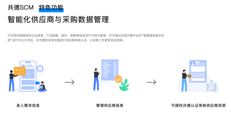 高效供应链管理系统全球共德scm，建企数字化转型卓越运营