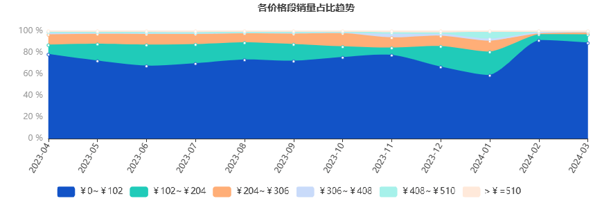 户外装备销售超100%2024年户外细分赛道有哪些看点？必博Biboapp(图11)