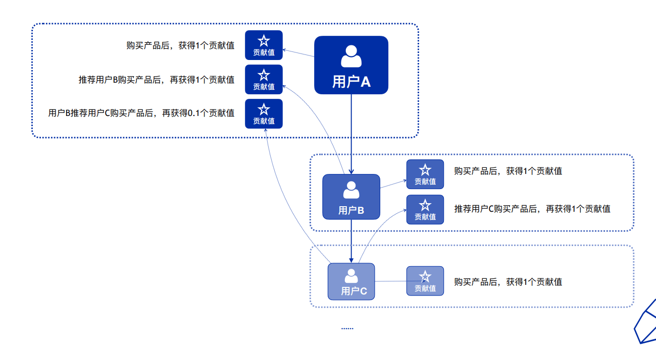 巨量千川收费方式大揭秘!CPC与CPM模式全解析