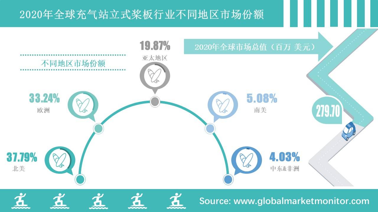 充气站立式桨板使用寿命短或将被替代用于瑜伽运动为行业发展迎来新半岛官方网站机遇(图2)