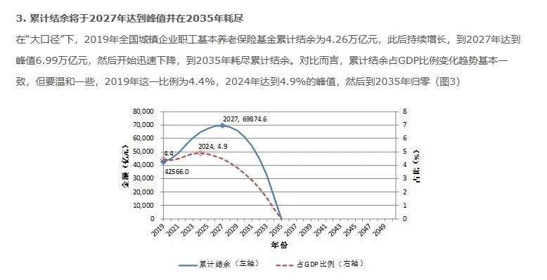 专家再次建议：50岁退休，65岁再领养老金！网友：我干脆不领得了。