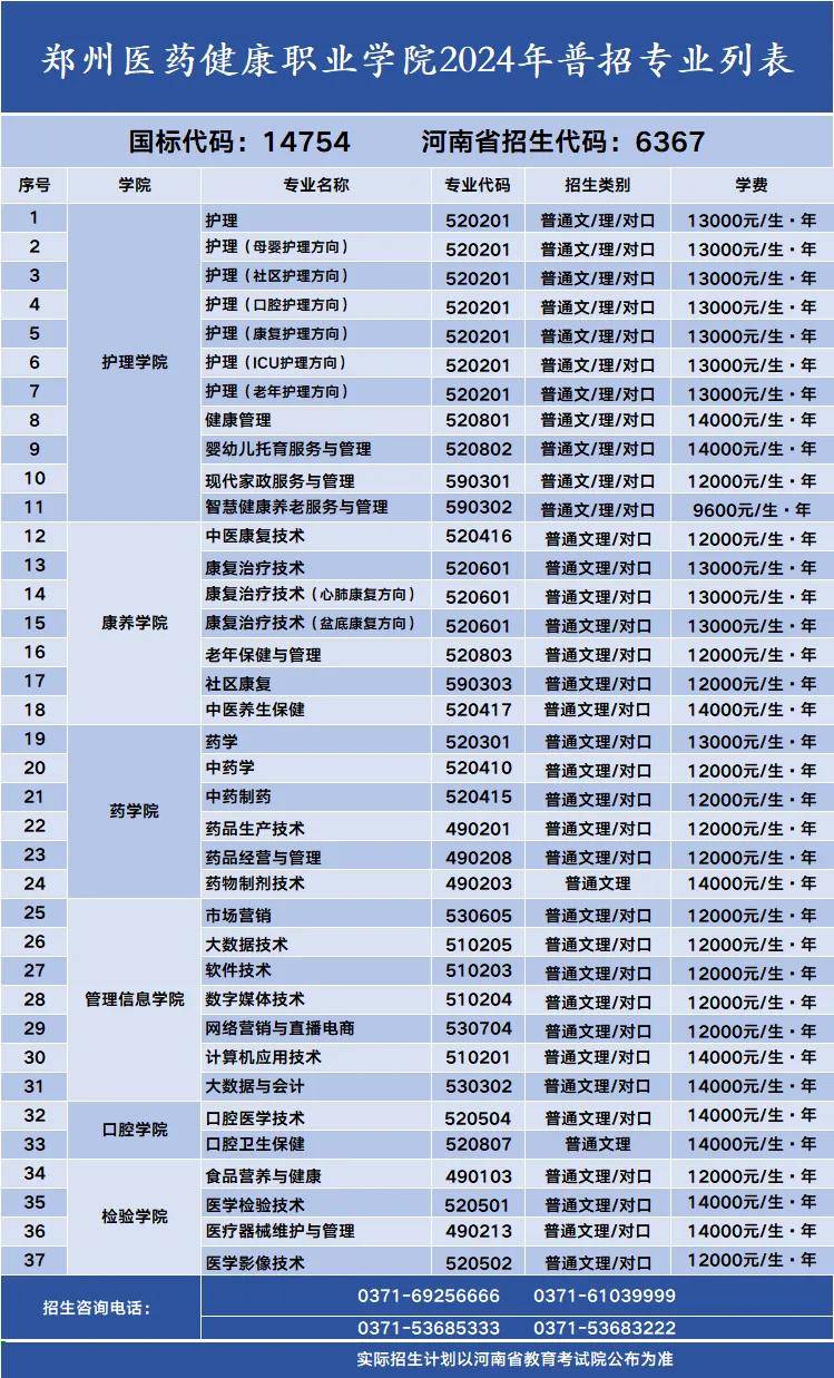 郑州医药健康职业学院2024年普招招生章程
