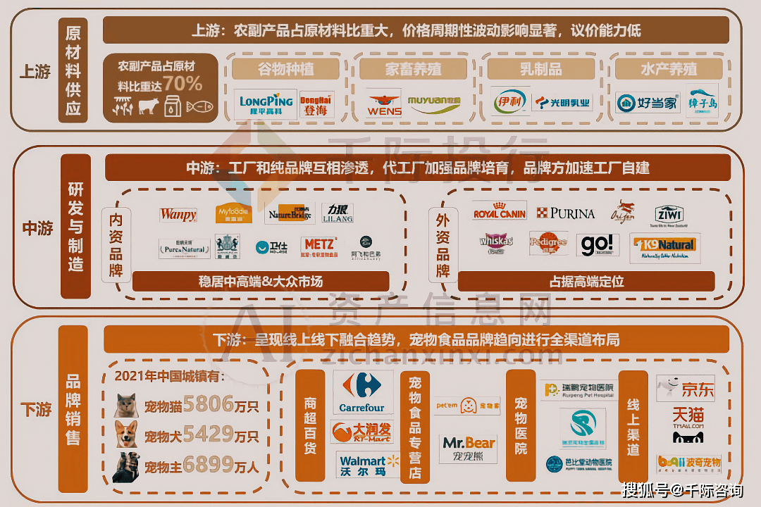 JN江南平台2024年宠物食品行业研究报告(图5)