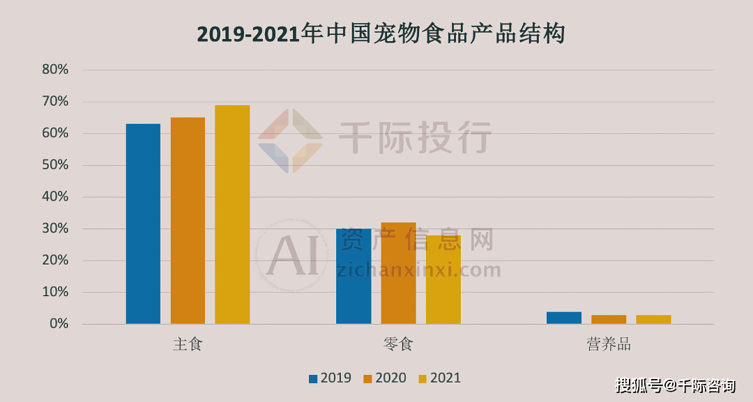 JN江南平台2024年宠物食品行业研究报告(图3)