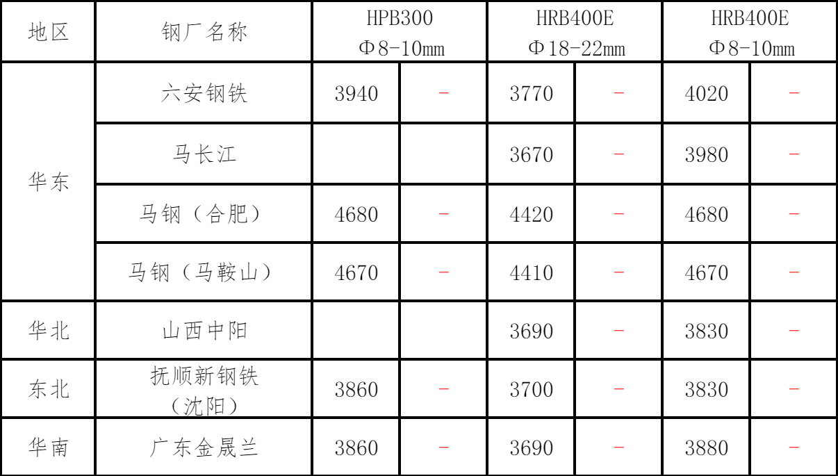 凤凰联盟下载钢材铜铝早报：今钢材现货或将震荡偏强运行现铜现铝或上涨(图3)