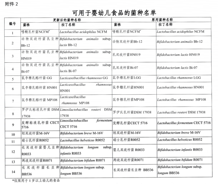 中国日报🌸王中王100%期期准澳彩🌸|怎么吃更健康？这两样你吃够了吗？｜健康总动员  第1张