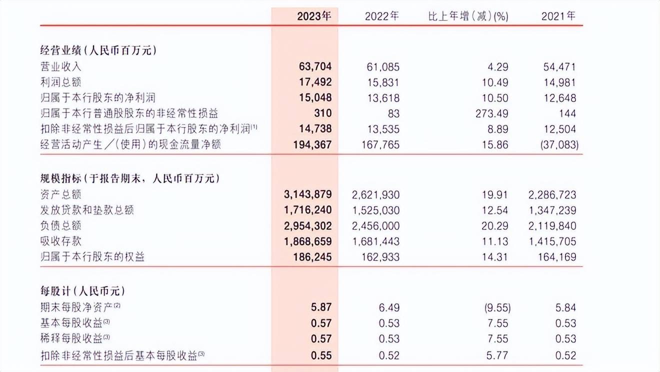 浙商银行一分行被罚125万元，该行回a股四年多总市值已蒸发约500亿