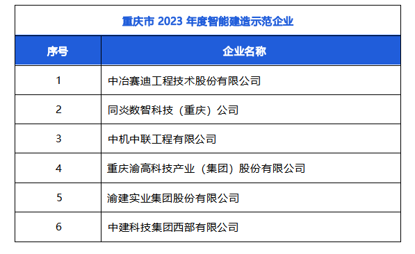 尊龙凯时：建管家与重庆现代建筑产业发展研究院联合发布《重庆建筑业2023年度发展报告(图4)