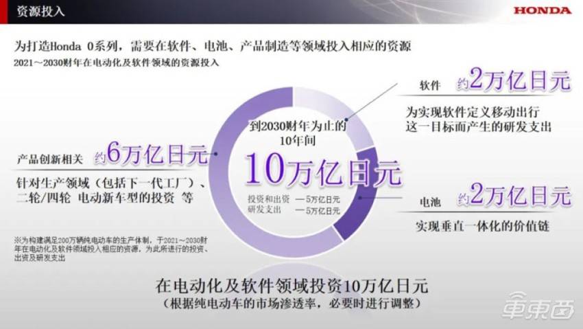 雷火电竞日系三巨头组团！将在芯片、AI等七大领域合作共同开发软件系统(图2)