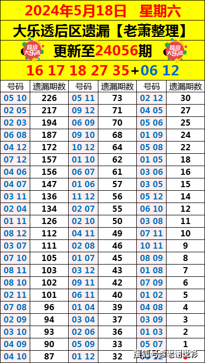 网易公开课【2024欧洲杯线上娱乐】-中国体育彩票6月6日开奖结果