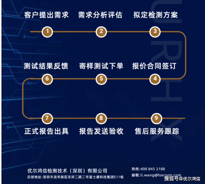 第三方等保测评_认证测试中心是第三方服务吗？  第1张