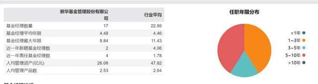 饿了么：澳门一码中精准一码资料-5月14日基金净值：鹏华弘和混合A最新净值1.072，跌0.79%