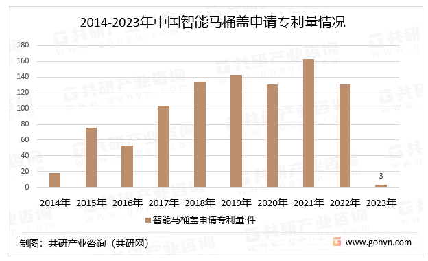 中国智能马桶产业发展现状与市场调查预测(图2)